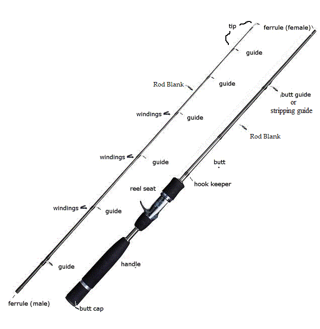 fishing rod parts